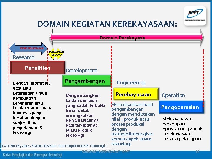 DOMAIN KEGIATAN KEREKAYASAAN: Domain Perekayasa PENELITIAN DASAR Research PENELITIAN TERAPAN Penelitian Mencari informasi ,