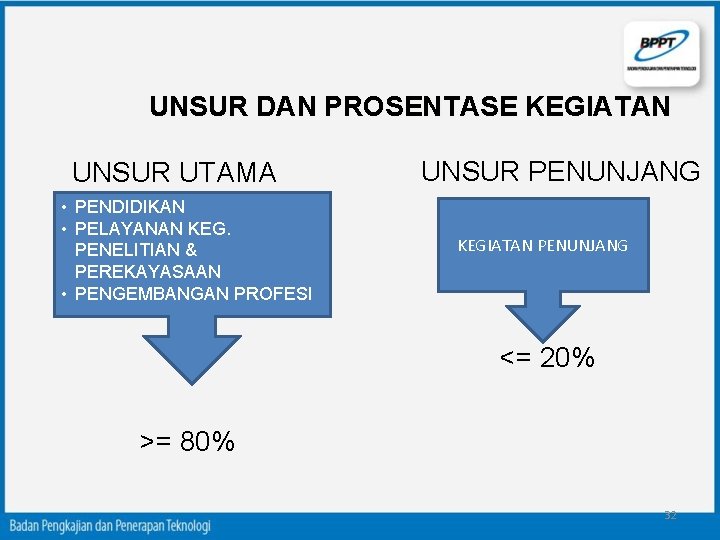 UNSUR DAN PROSENTASE KEGIATAN UNSUR UTAMA • PENDIDIKAN • PELAYANAN KEG. PENELITIAN & PEREKAYASAAN