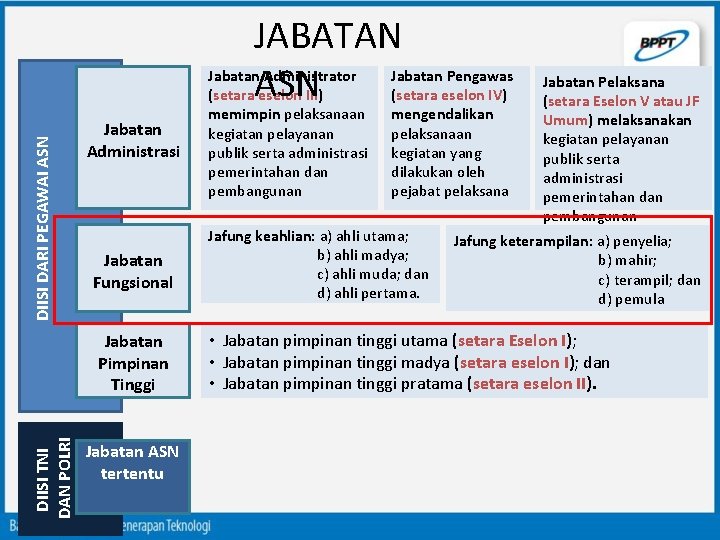 DIISI DARI PEGAWAI ASN JABATAN ASN Jabatan Administrasi Jabatan Fungsional DIISI TNI DAN POLRI