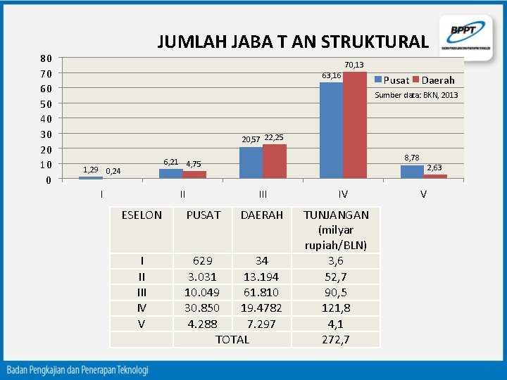 80 70 60 50 40 30 20 10 0 JUMLAH JABA T AN STRUKTURAL