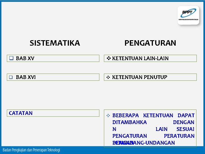 SISTEMATIKA BAB XVI CATATAN PENGATURAN KETENTUAN LAIN-LAIN KETENTUAN PENUTUP BEBERAPA KETENTUAN DAPAT DITAMBAHKA DENGAN