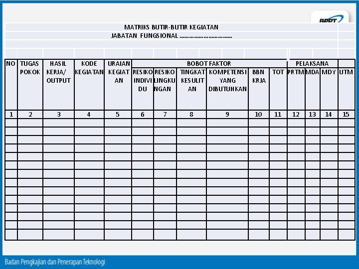 MATRIKS BUTIR-BUTIR KEGIATAN JABATAN FUNGSIONAL ……………… NO TUGAS HASIL KODE URAIAN BOBOT FAKTOR PELAKSANA