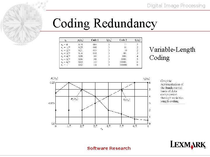 Digital Image Processing Coding Redundancy Variable-Length Coding Software Research 