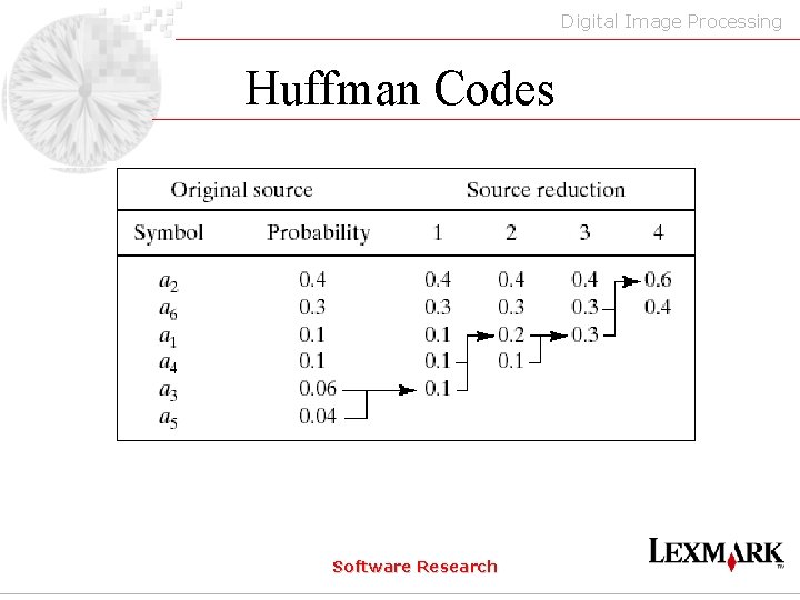 Digital Image Processing Huffman Codes Software Research 