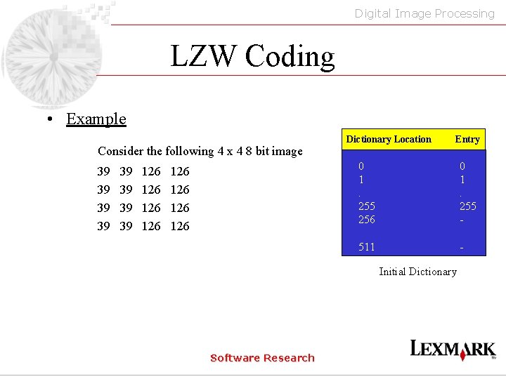 Digital Image Processing LZW Coding • Example Consider the following 4 x 4 8