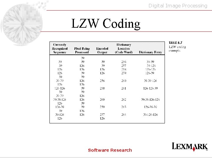 Digital Image Processing LZW Coding Software Research 