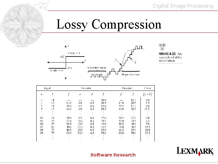 Digital Image Processing Lossy Compression Software Research 