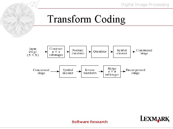 Digital Image Processing Transform Coding Software Research 