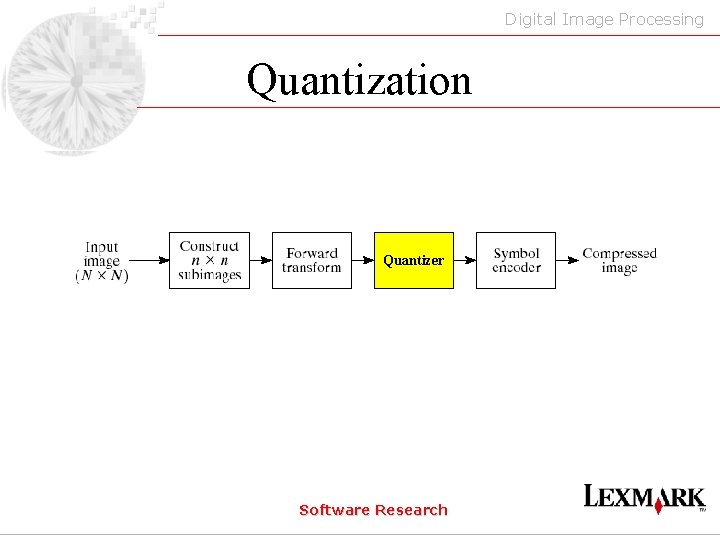 Digital Image Processing Quantization Quantizer Software Research 