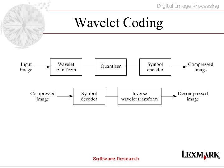 Digital Image Processing Wavelet Coding Software Research 