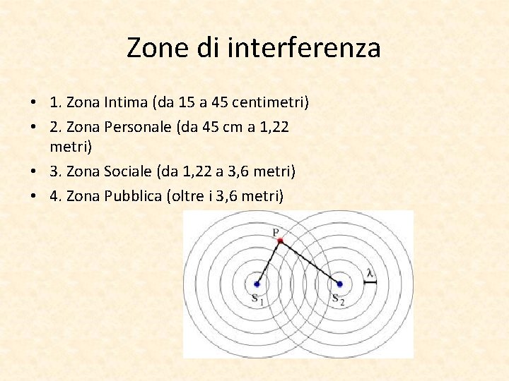 Zone di interferenza • 1. Zona Intima (da 15 a 45 centimetri) • 2.