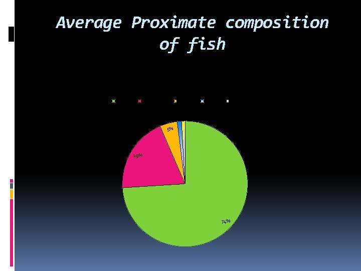 Average Proximate composition of fish Series 1 Moisture Crude protein Crude fat 1% Minerals