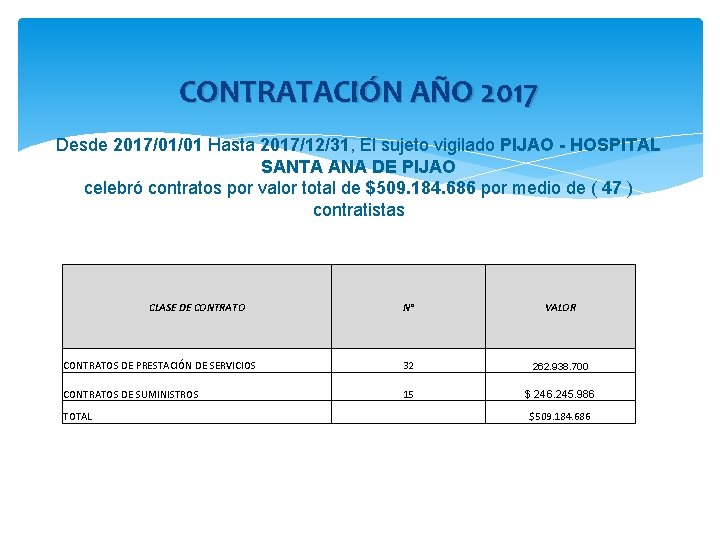 CONTRATACIÓN AÑO 2017 Desde 2017/01/01 Hasta 2017/12/31, El sujeto vigilado PIJAO - HOSPITAL SANTA