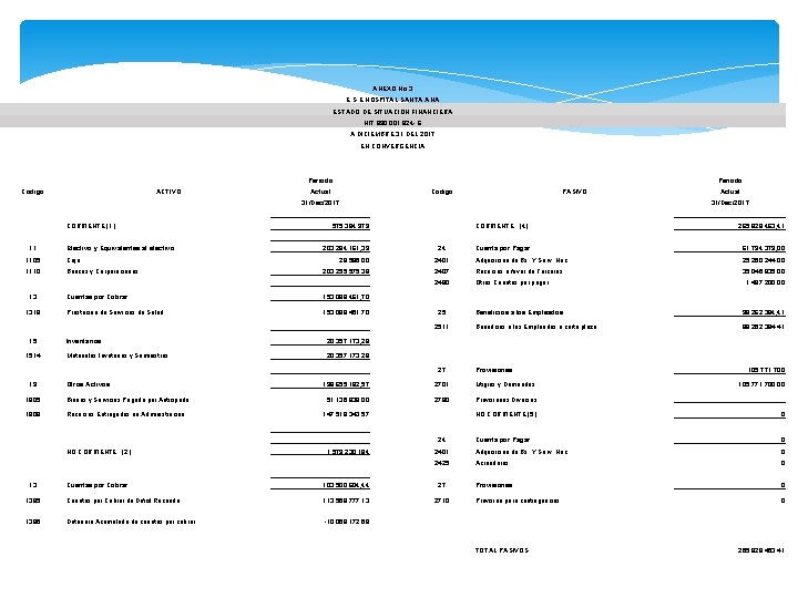 ANEXO No 3 E. S. E HOSPITAL SANTA ANA ESTADO DE SITUACION FINANCIERA NIT