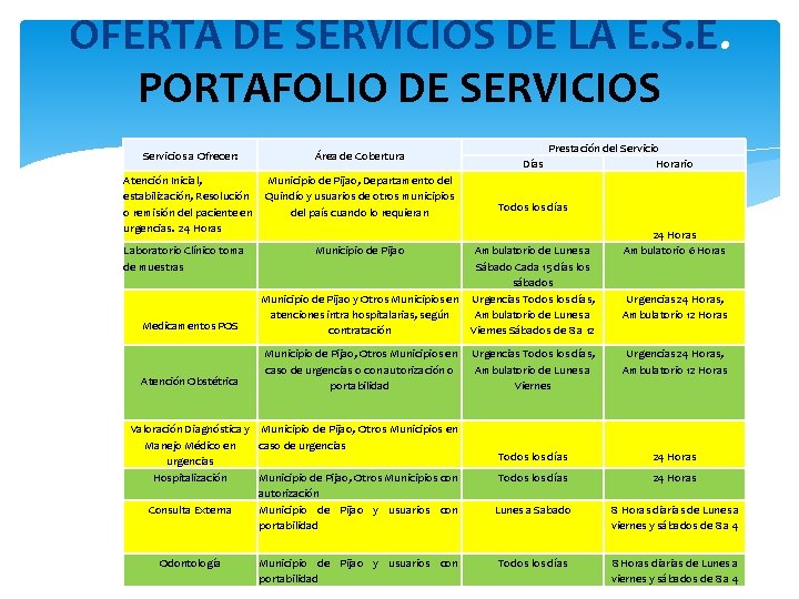 OFERTA DE SERVICIOS DE LA E. S. E. PORTAFOLIO DE SERVICIOS Servicios a Ofrecer: