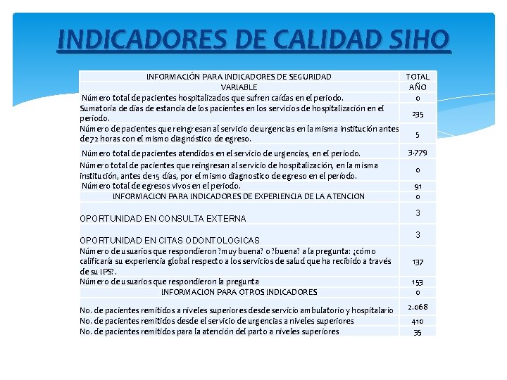 INDICADORES DE CALIDAD SIHO INFORMACIÓN PARA INDICADORES DE SEGURIDAD TOTAL VARIABLE AÑO Número total