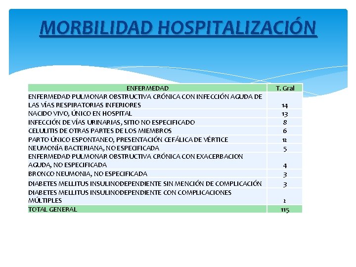 MORBILIDAD HOSPITALIZACIÓN ENFERMEDAD PULMONAR OBSTRUCTIVA CRÓNICA CON INFECCIÓN AGUDA DE LAS VÍAS RESPIRATORIAS INFERIORES