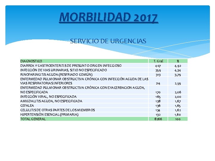 MORBILIDAD 2017 SERVICIO DE URGENCIAS DIAGNOSTICO DIARREA Y GASTROENTERITIS DE PRESUNTO ORIGEN INFECCIOSO INFECCIÓN