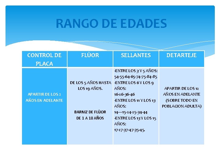  RANGO DE EDADES CONTROL DE PLACA FLÙOR SELLANTES DETARTEJE APARTIR DE LOS 2