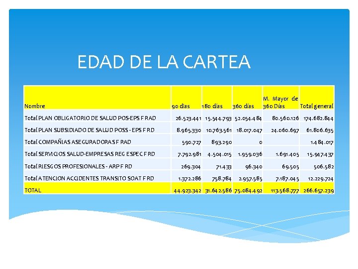 EDAD DE LA CARTEA Nombre 90 dias 180 días M. Mayor de 360 Días