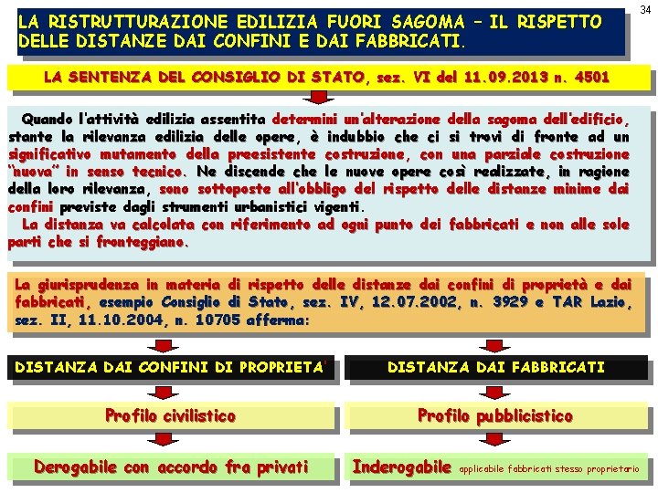 LA RISTRUTTURAZIONE EDILIZIA FUORI SAGOMA – IL RISPETTO DELLE DISTANZE DAI CONFINI E DAI