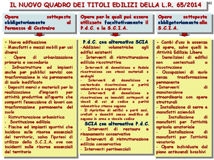 IL NUOVO QUADRO DEI TITOLI EDILIZI DELLA L. R. 65/2014 Opere sottoposte obbligatoriamente al