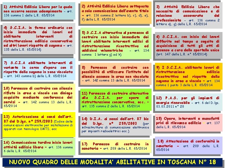 1) Attività Edilizia Libera per la quale non occorre nessun adempimento - art. 136