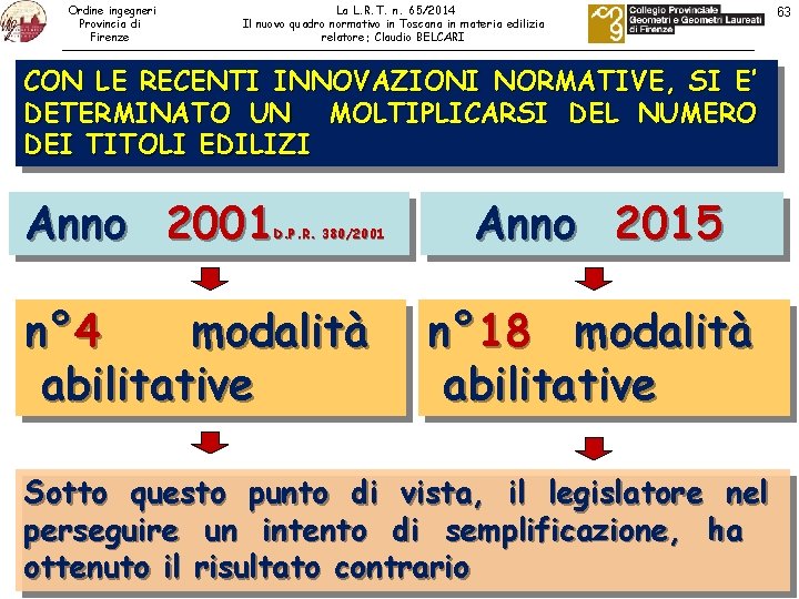 Ordine ingegneri Provincia di Firenze La L. R. T. n. 65/2014 Il nuovo quadro