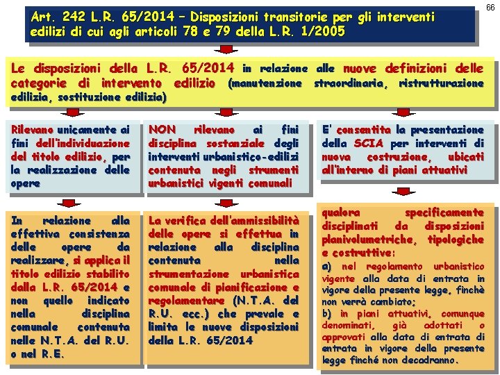 Art. 242 L. R. 65/2014 – Disposizioni transitorie per gli interventi edilizi di cui