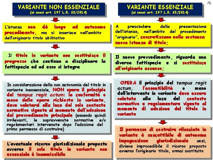 VARIANTE NON ESSENZIALE (ai sensi art. 197 L. R. 65/2014) non dà luogo ad