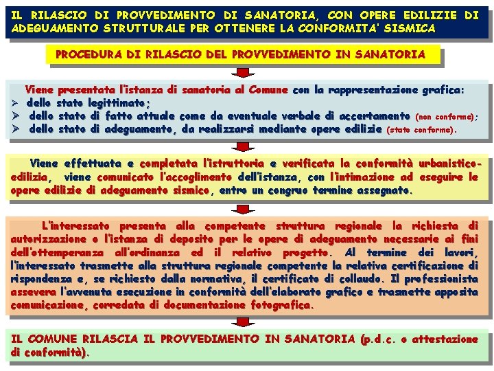 IL RILASCIO DI PROVVEDIMENTO DI SANATORIA, CON OPERE EDILIZIE DI ADEGUAMENTO STRUTTURALE PER OTTENERE