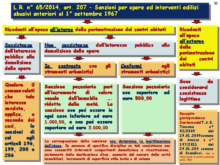 L. R. n° 65/2014, art. 207 - Sanzioni per opere ed interventi edilizi abusivi
