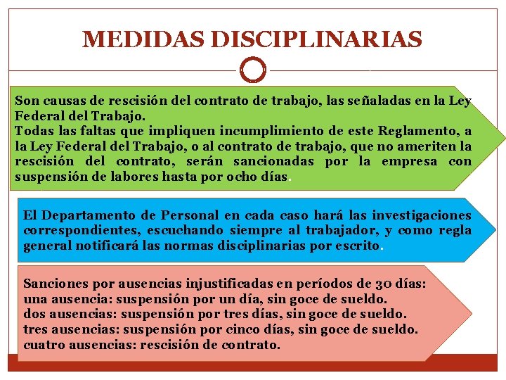 ndice Concepto Contenido Concepto de normas de orden