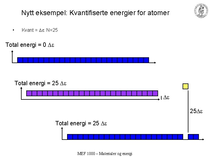 Nytt eksempel: Kvantifiserte energier for atomer • Kvant = . N=25 Total energi =