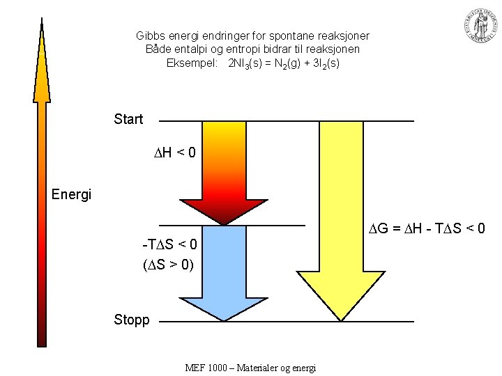 Gibbs energi endringer for spontane reaksjoner Både entalpi og entropi bidrar til reaksjonen Eksempel: