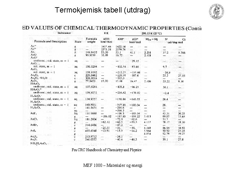 Termokjemisk tabell (utdrag) Fra CRC Handbook of Chemistry and Physics MEF 1000 – Materialer