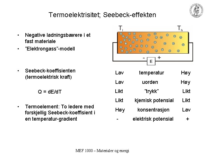 Termoelektrisitet; Seebeck-effekten • • • Negative ladningsbærere i et fast materiale ”Elektrongass”-modell Seebeck-koeffisienten (termoelektrisk