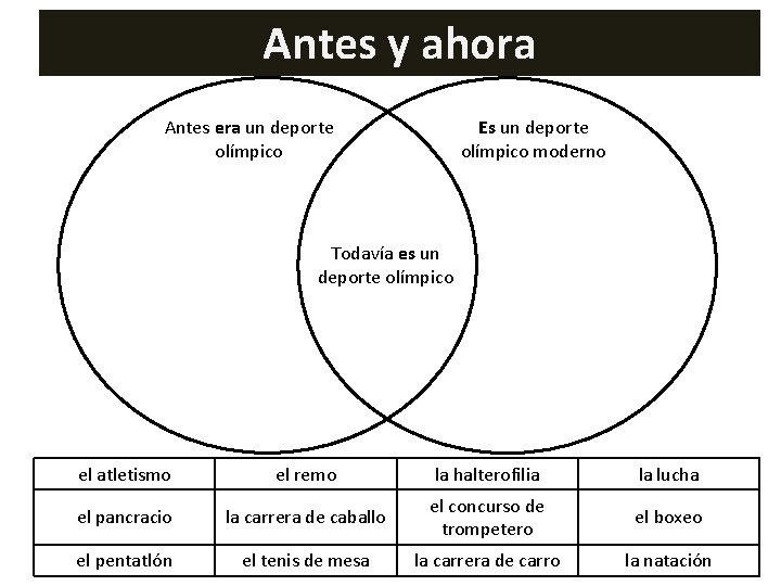 Antes y ahora Antes era un deporte olímpico Es un deporte olímpico moderno Todavía