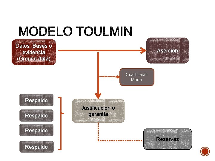 Elementos Del Modelo De Toulmin Enfoya