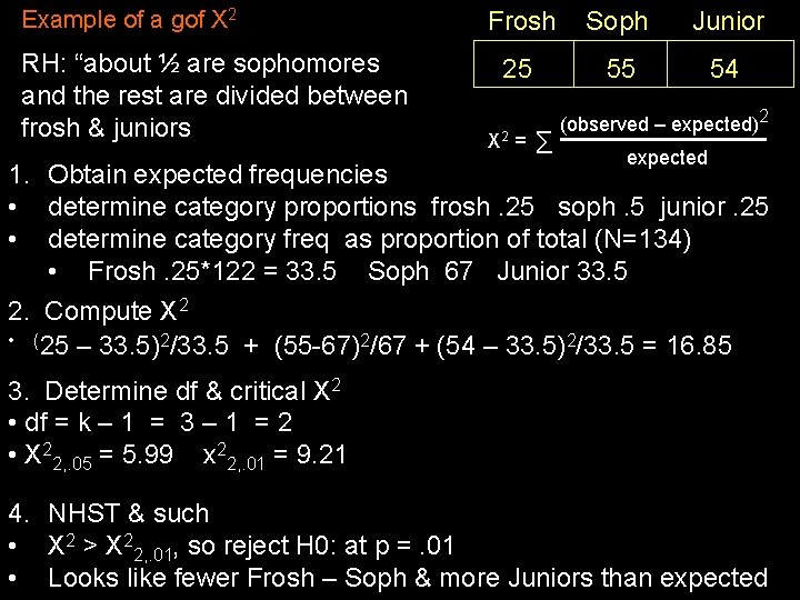 Example of a gof X 2 RH: “about ½ are sophomores and the rest