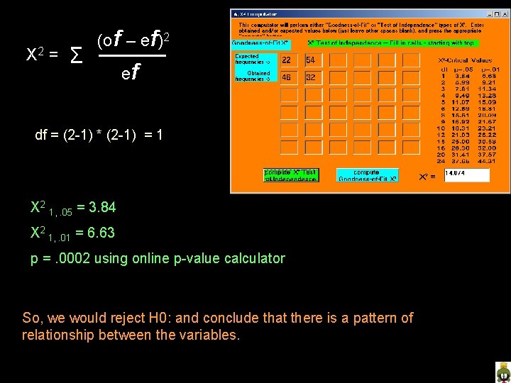 X 2 = Σ (of – ef)2 ef df = (2 -1) * (2