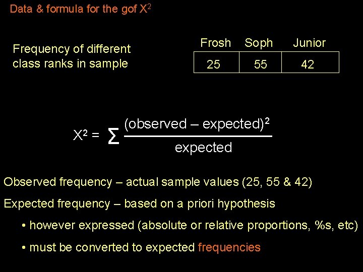 Data & formula for the gof X 2 Frequency of different class ranks in