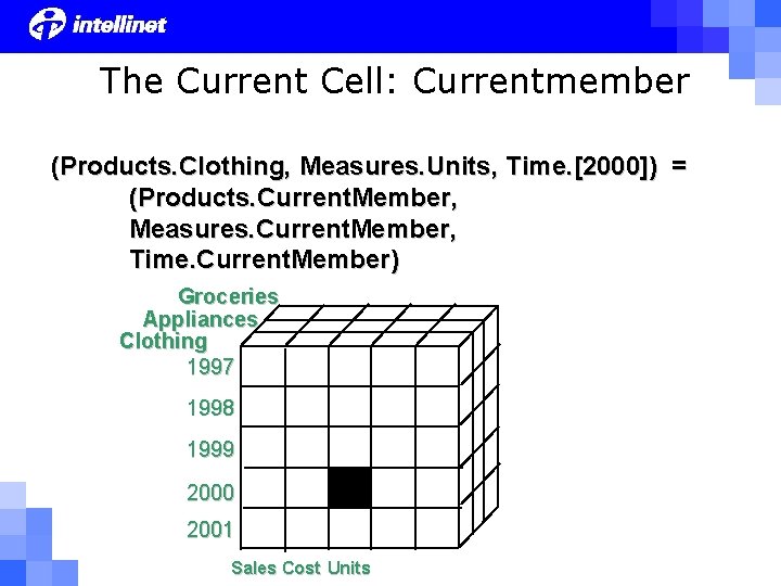 The Current Cell: Currentmember (Products. Clothing, Measures. Units, Time. [2000]) = (Products. Current. Member,
