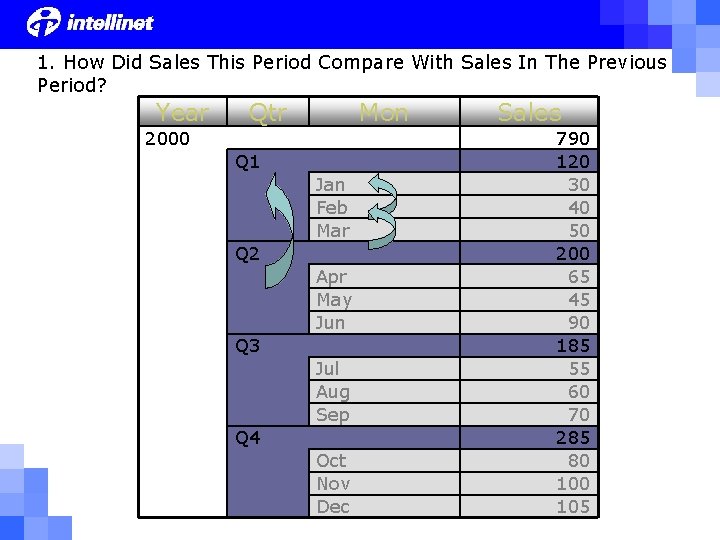 1. How Did Sales This Period Compare With Sales In The Previous Period? Year 1. How Did Sales This Period Compare With Sales In The Previous Period? Year