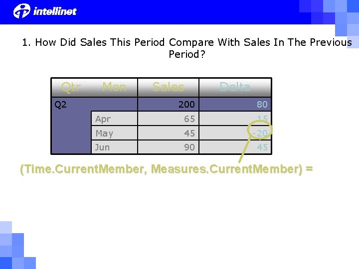 1. How Did Sales This Period Compare With Sales In The Previous Period? Qtr 1. How Did Sales This Period Compare With Sales In The Previous Period? Qtr