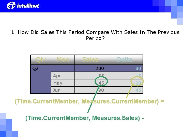 1. How Did Sales This Period Compare With Sales In The Previous Period? Qtr 1. How Did Sales This Period Compare With Sales In The Previous Period? Qtr
