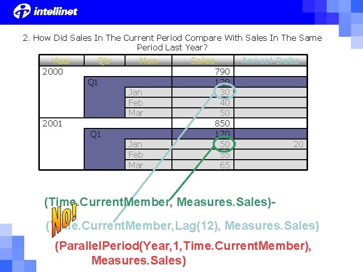 2. How Did Sales In The Current Period Compare With Sales In The Same 2. How Did Sales In The Current Period Compare With Sales In The Same