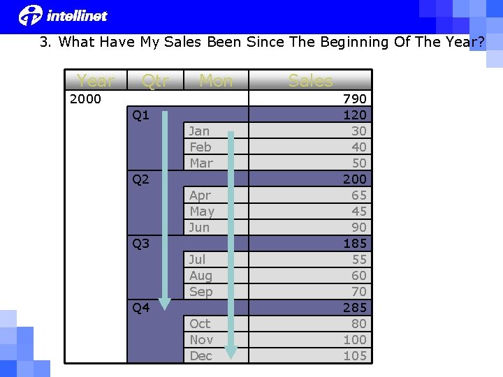 3. What Have My Sales Been Since The Beginning Of The Year? Year Qtr 3. What Have My Sales Been Since The Beginning Of The Year? Year Qtr