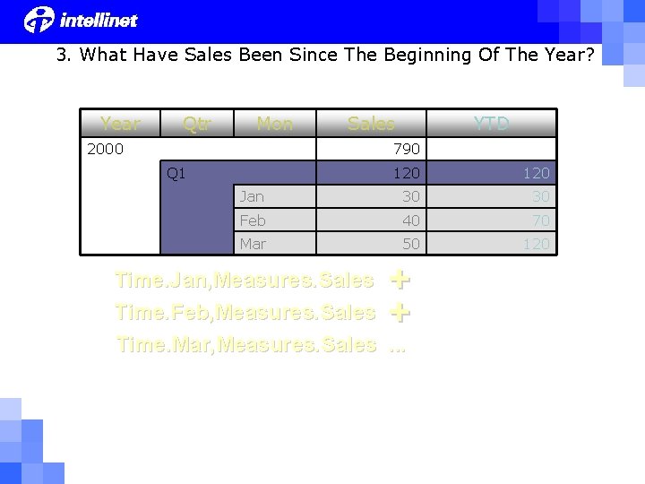 3. What Have Sales Been Since The Beginning Of The Year? Year Qtr Mon 3. What Have Sales Been Since The Beginning Of The Year? Year Qtr Mon