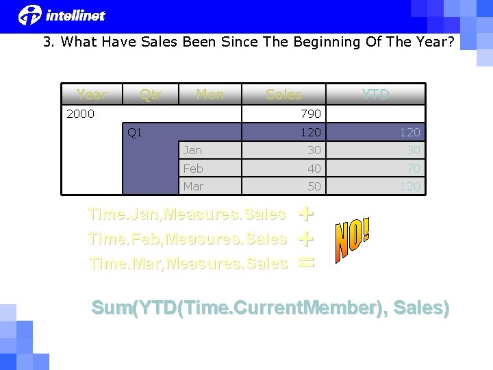 3. What Have Sales Been Since The Beginning Of The Year? Year Qtr Mon 3. What Have Sales Been Since The Beginning Of The Year? Year Qtr Mon